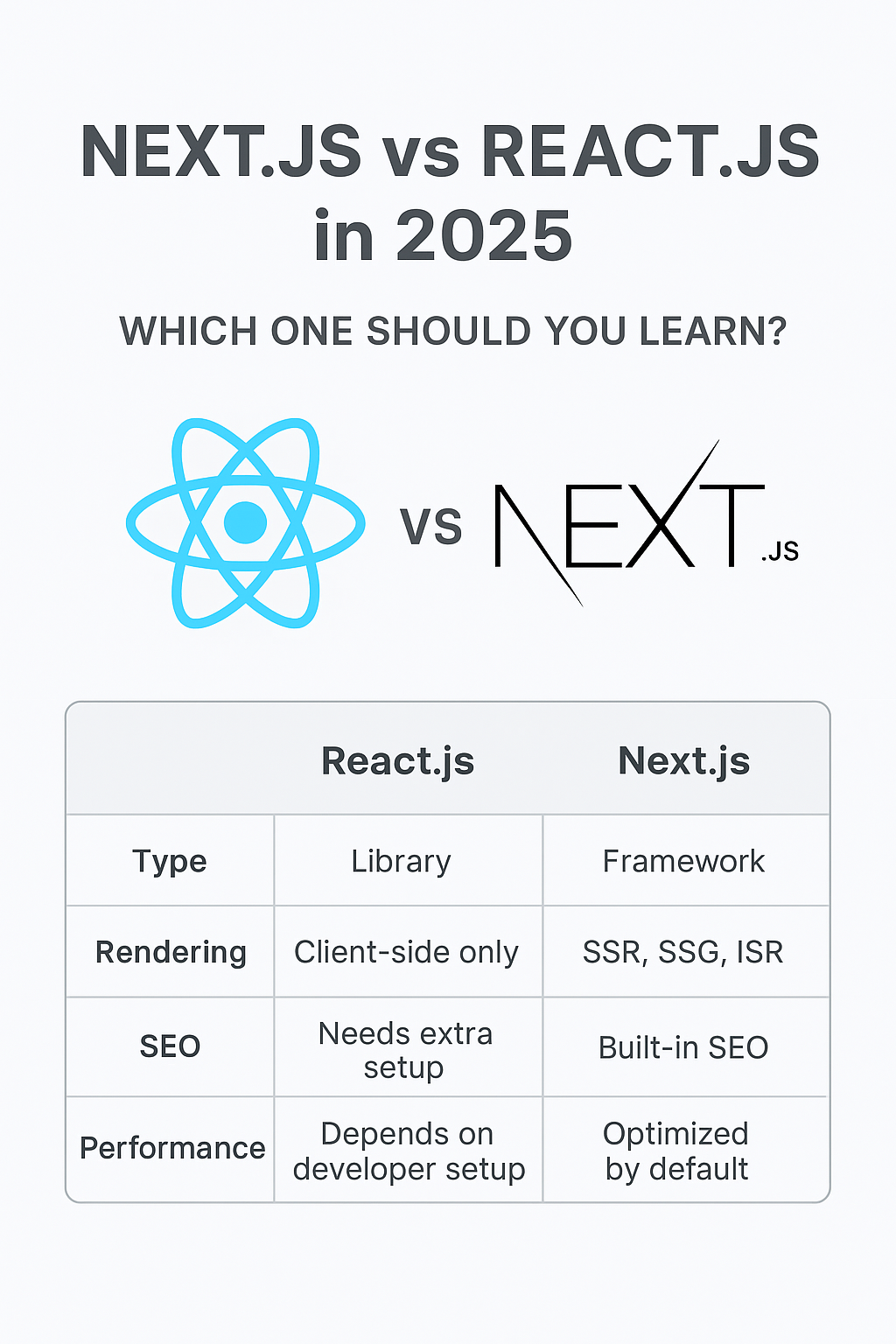 Illustration showing React vs Next.js frameworks comparison in 2025